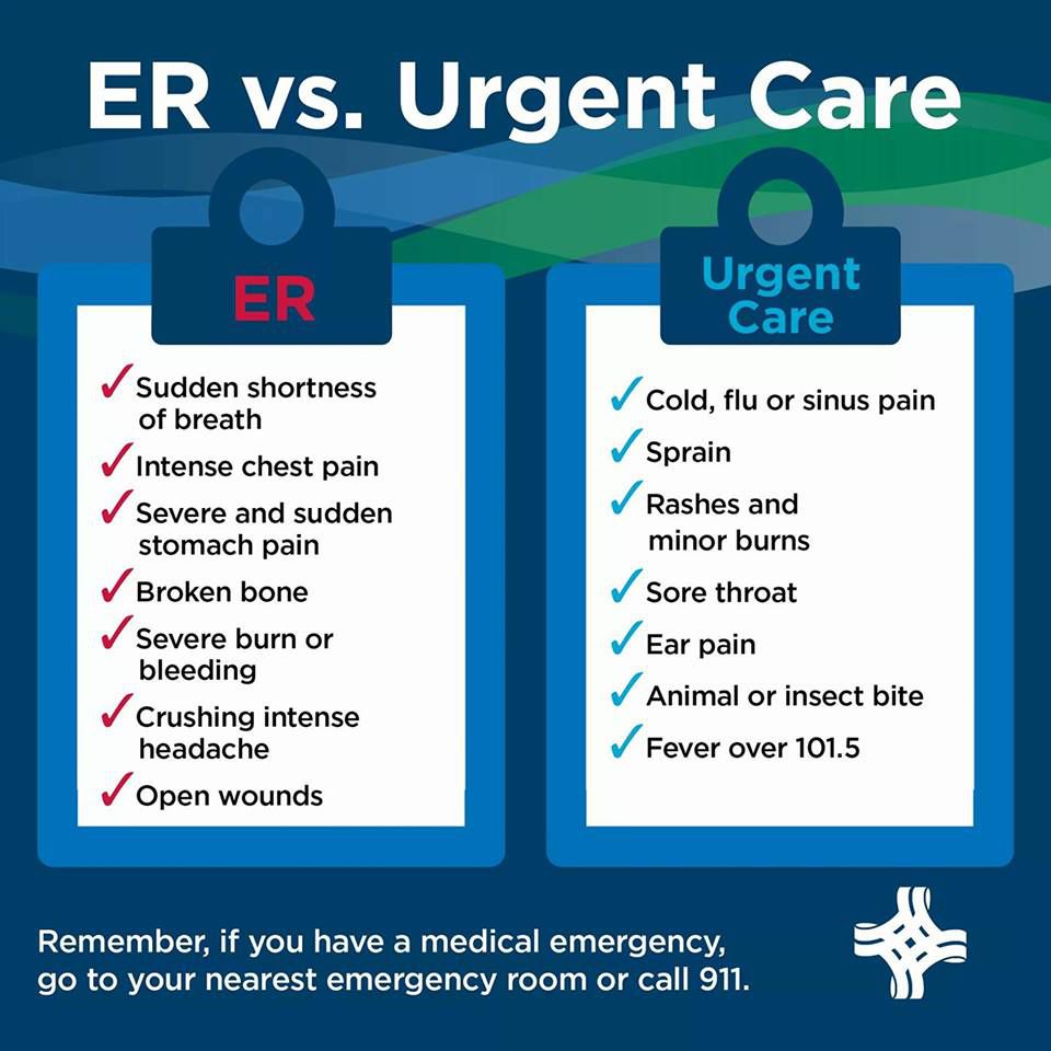 Same-day and emergency care